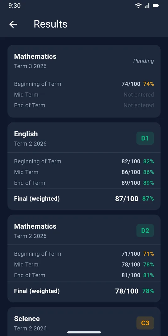 Results screen showing marks for each part of the term and grades such as D1 and D2